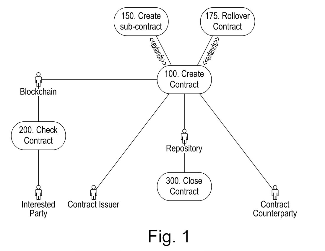 Nchain Smart Contract Patent Godkjent av European Patent Office