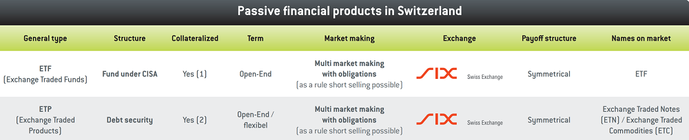 Swiss Crypto Exchange-Traded Product Launching 21. november, men det er ikke en ETF