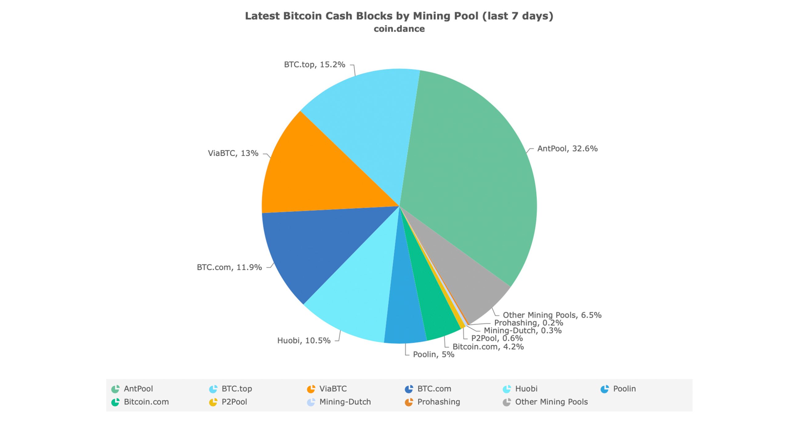 Nedtællingen af ​​Bitcoin Cash Halvering - 50% mindre blokbelønning på 4 dage