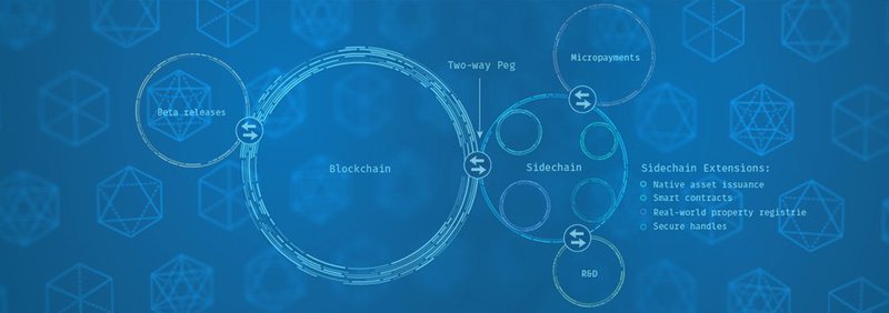 Blockstreamův počáteční návrh rozšíření postranního řetězce pro blockchain bitcoinu